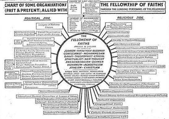 Fundamentalists and fagmasons